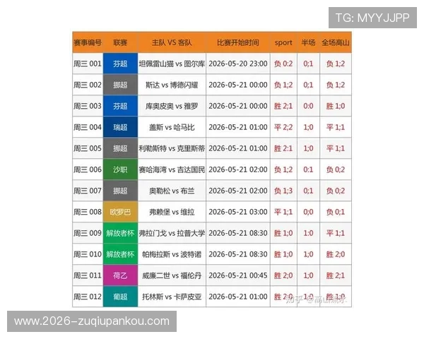 310足彩竞彩今日预测：深度解读世界杯各大热门球队的战术布局与比赛胜率